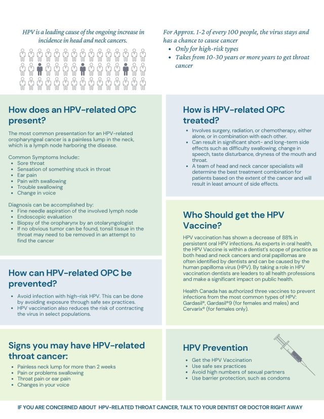 HPV Oropharyngeal Cancer College of Dental Surgeons of Alberta